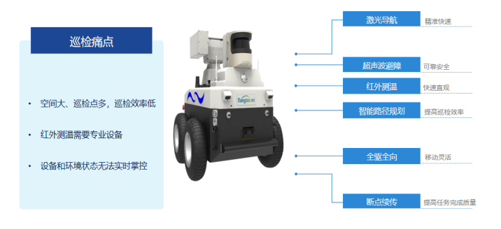 電力巡檢機(jī)器人——代替工人的“活”眼金睛