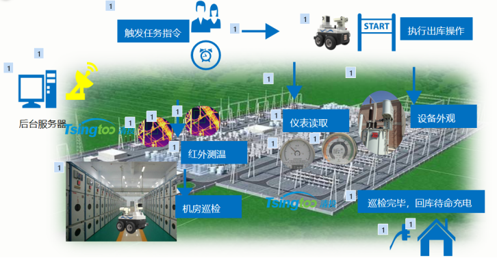 電力巡檢機(jī)器人——代替工人的“活”眼金睛