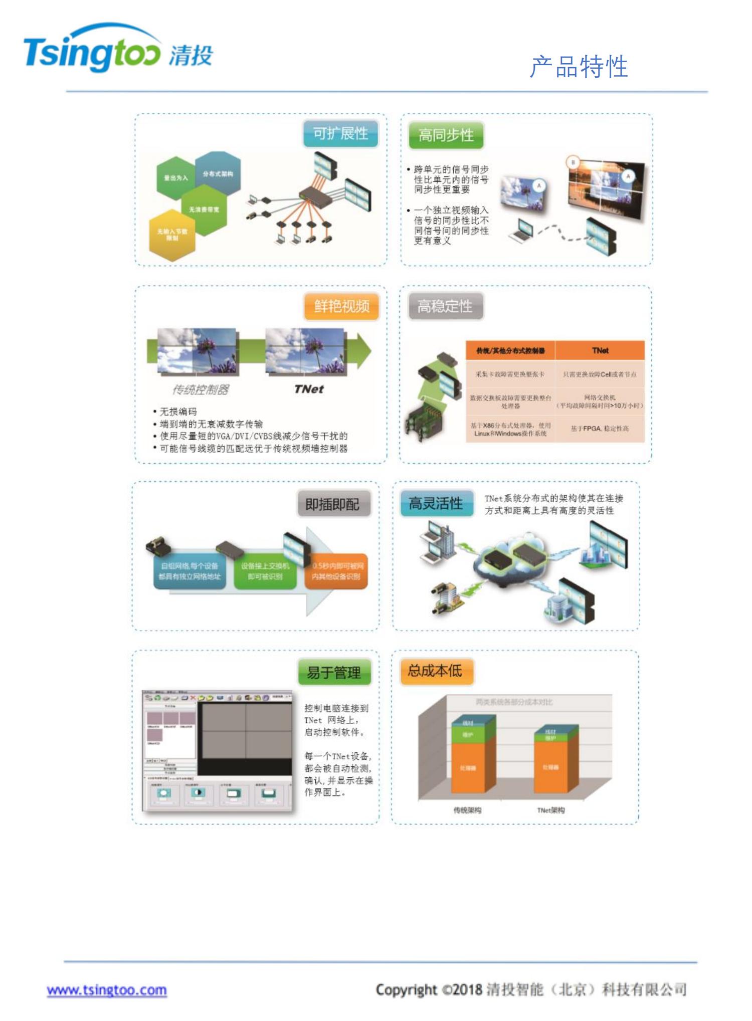 分布式KVM系統(tǒng)大屏拼接控制器